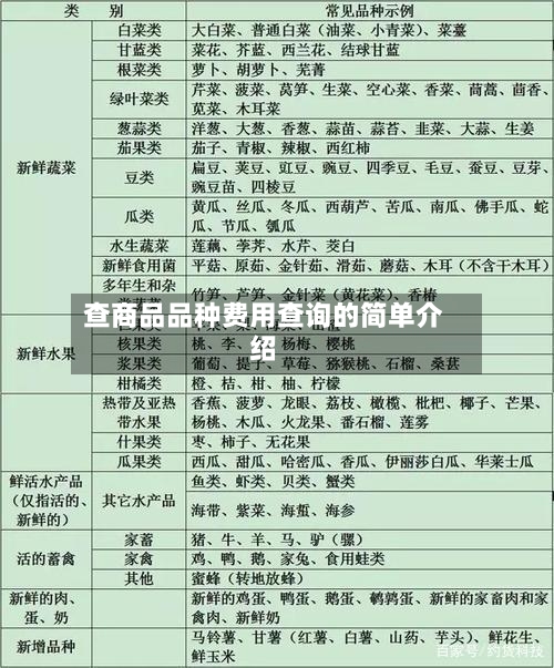 查商品品种费用查询的简单介绍-第2张图片
