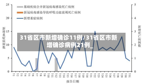 31省区市新增确诊11例/31省区市新增确诊病例21例_-第1张图片