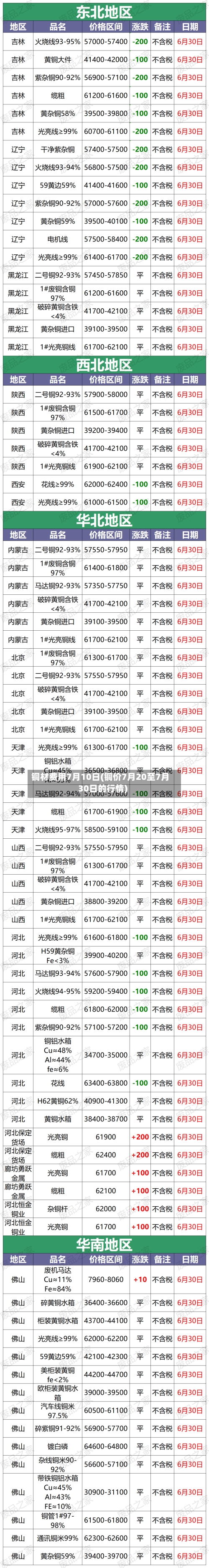 铜材费用7月10日(铜价7月20至7月30日的行情)-第2张图片
