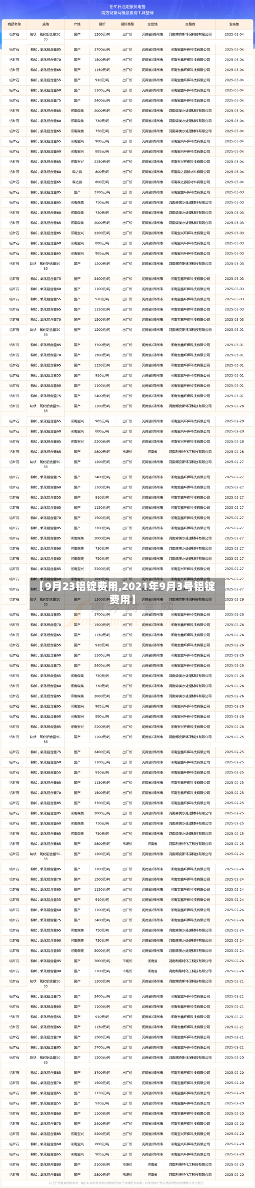 【9月23铝锭费用,2021年9月3号铝锭费用】-第2张图片