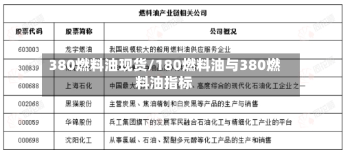 380燃料油现货/180燃料油与380燃料油指标-第2张图片