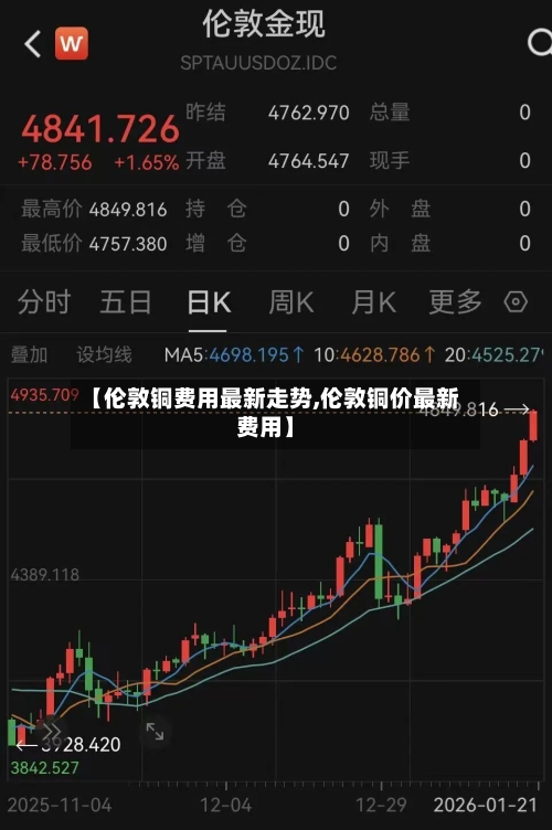 【伦敦铜费用最新走势,伦敦铜价最新费用】-第3张图片