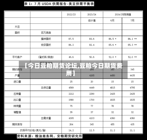 【今日豆粕期货论坛,豆粕今日期货费用】-第2张图片