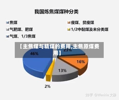 【主焦煤与精煤的费用,主焦原煤费用】