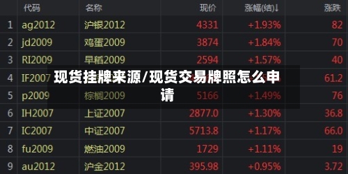 现货挂牌来源/现货交易牌照怎么申请-第1张图片