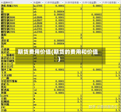 期货费用价值(期货的费用和价值)-第3张图片