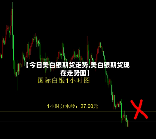 【今日美白银期货走势,美白银期货现在走势图】-第1张图片