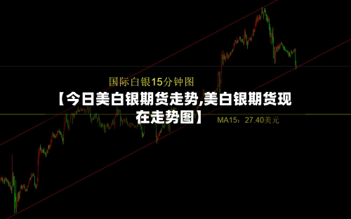 【今日美白银期货走势,美白银期货现在走势图】-第3张图片