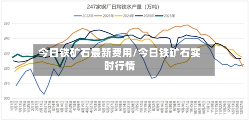 今日铁矿石最新费用/今日铁矿石实时行情-第3张图片
