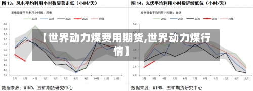 【世界动力煤费用期货,世界动力煤行情】-第2张图片
