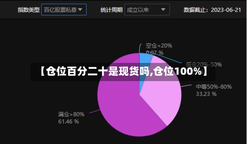 【仓位百分二十是现货吗,仓位100%】-第2张图片