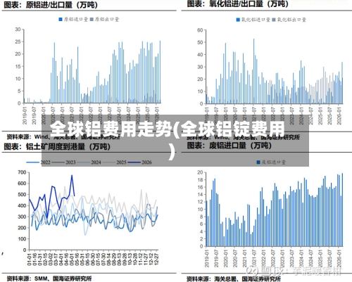 全球铝费用走势(全球铝锭费用)-第2张图片