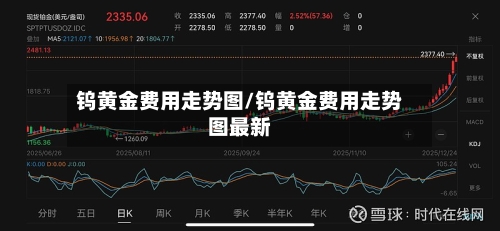 钨黄金费用走势图/钨黄金费用走势图最新-第3张图片