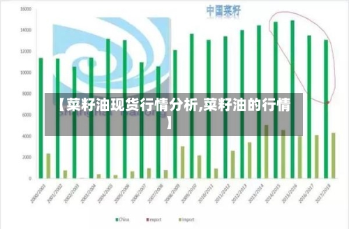 【菜籽油现货行情分析,菜籽油的行情】-第2张图片