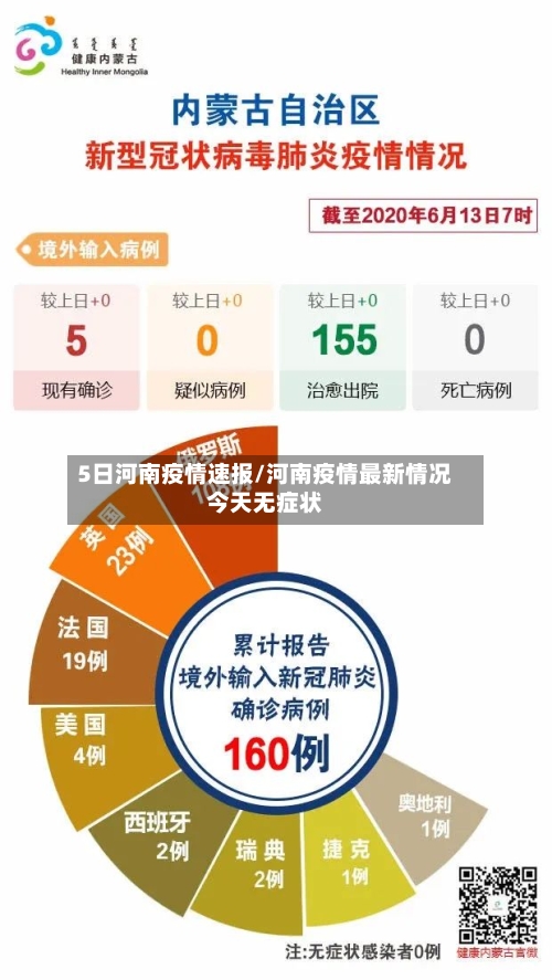 5日河南疫情速报/河南疫情最新情况今天无症状-第3张图片