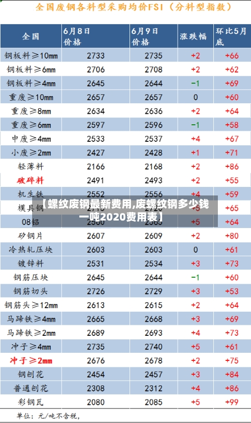 【螺纹废钢最新费用,废螺纹钢多少钱一吨2020费用表】-第2张图片