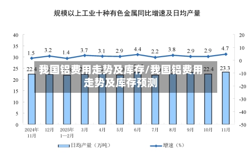 我国铝费用走势及库存/我国铝费用走势及库存预测-第2张图片
