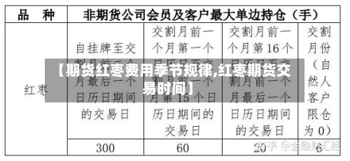 【期货红枣费用季节规律,红枣期货交易时间】-第2张图片