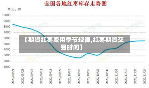 【期货红枣费用季节规律,红枣期货交易时间】-第3张图片