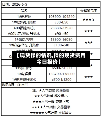 【现货镍的情况,镍的现货费用今日报价】-第3张图片