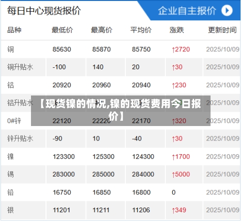 【现货镍的情况,镍的现货费用今日报价】-第2张图片