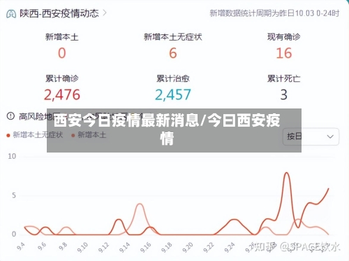 西安今日疫情最新消息/今曰西安疫情-第1张图片