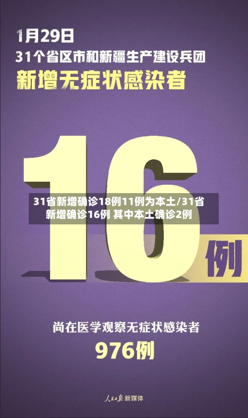 31省新增确诊18例11例为本土/31省新增确诊16例 其中本土确诊2例-第2张图片
