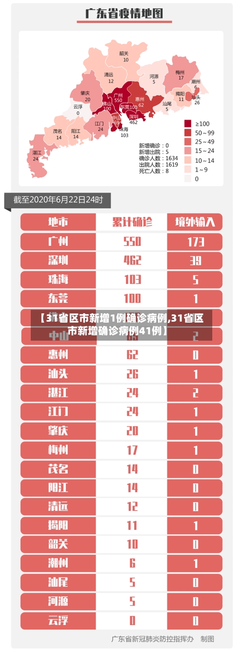 【31省区市新增1例确诊病例,31省区市新增确诊病例41例】-第1张图片