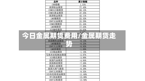 今日金属期货费用/金属期货走势-第3张图片