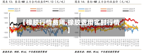【橡胶行情费用,橡胶费用实时行情】-第1张图片
