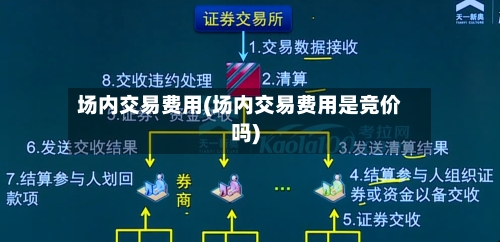 场内交易费用(场内交易费用是竞价吗)-第1张图片