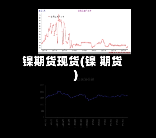 镍期货现货(镍 期货)-第1张图片