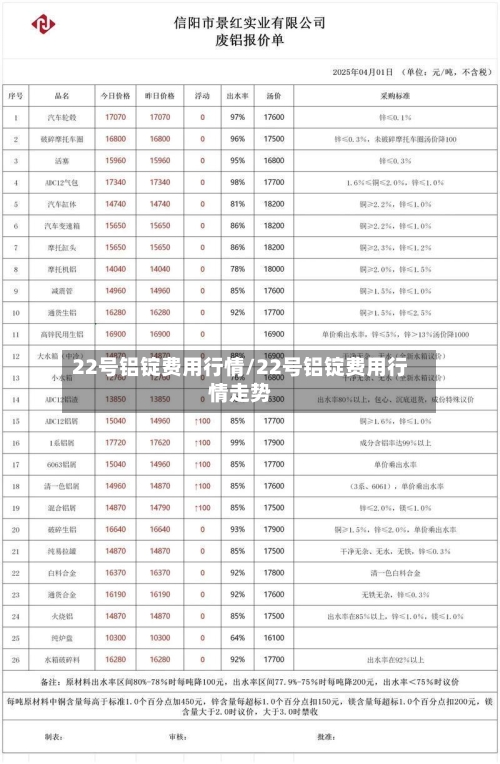 22号铝锭费用行情/22号铝锭费用行情走势-第1张图片