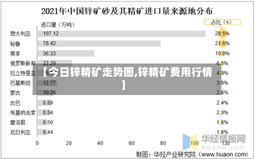 【今日锌精矿走势图,锌精矿费用行情】-第1张图片