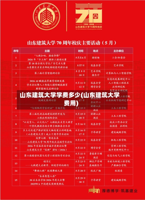 山东建筑大学学费多少(山东建筑大学费用)-第2张图片
