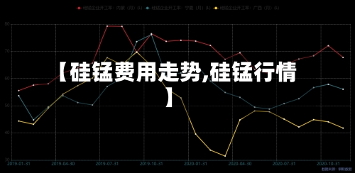 【硅锰费用走势,硅锰行情】-第1张图片