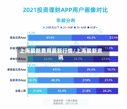 上海最新费用最新行情/上海最新资讯-第2张图片