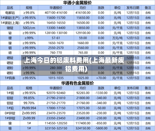 上海今日的铝废料费用(上海最新废铝费用)-第2张图片
