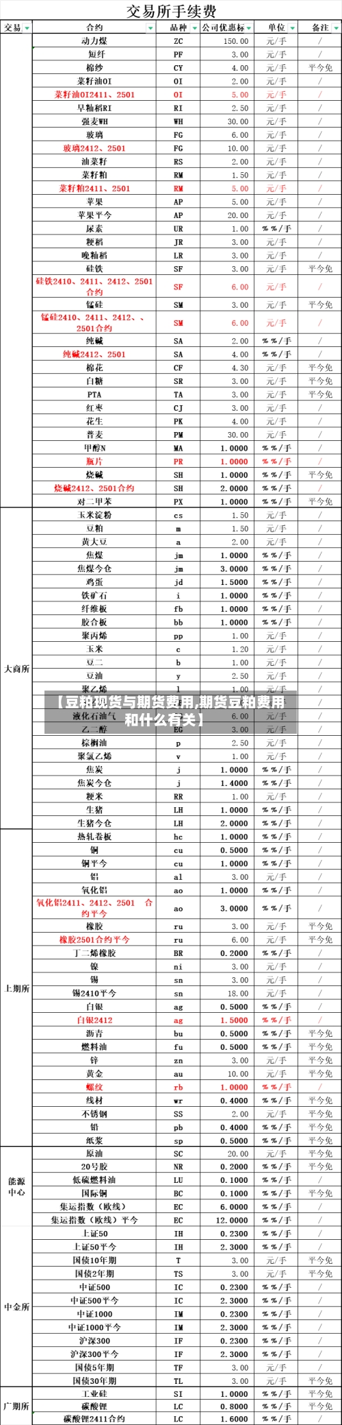 【豆粕现货与期货费用,期货豆粕费用和什么有关】-第3张图片