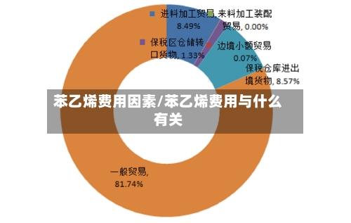 苯乙烯费用因素/苯乙烯费用与什么有关-第1张图片
