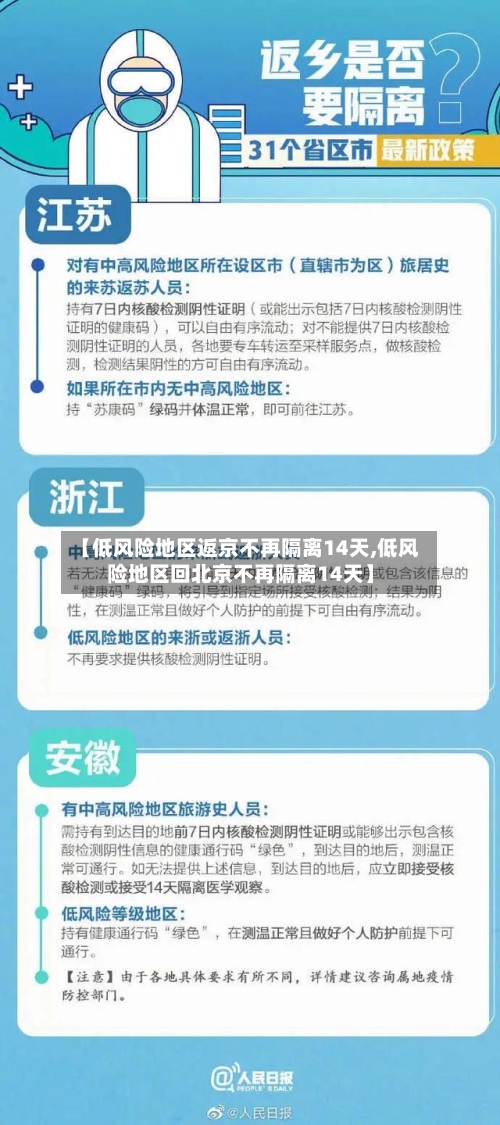 【低风险地区返京不再隔离14天,低风险地区回北京不再隔离14天】-第1张图片