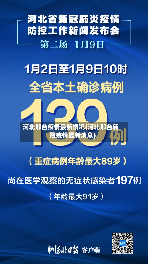 河北邢台疫情最新情况(河北邢台新冠疫情最新消息)-第1张图片