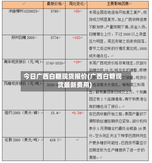 今日广西白糖现货报价(广西白糖现货最新费用)-第1张图片