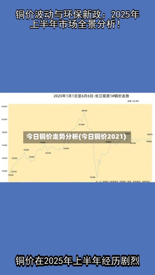 今日铜价走势分析(今日铜价2021)-第2张图片