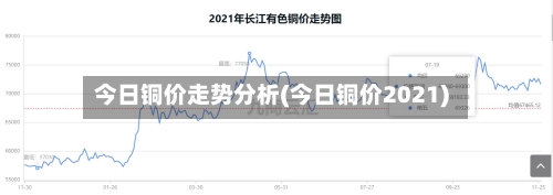 今日铜价走势分析(今日铜价2021)-第1张图片