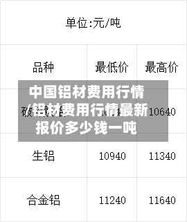 中国铝材费用行情/铝材费用行情最新报价多少钱一吨-第1张图片