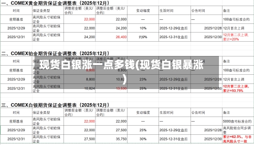 现货白银涨一点多钱(现货白银暴涨)-第3张图片