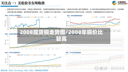 2008现货铜走势图/2008年铜价比较高-第1张图片