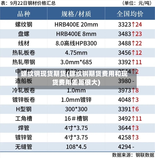 螺纹钢现货期货(螺纹钢期货费用和现货费用差距很大)-第2张图片