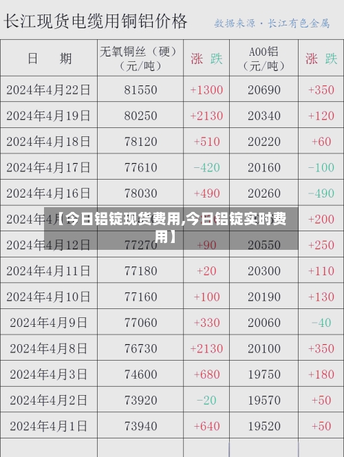【今日铝锭现货费用,今日铝锭实时费用】-第1张图片